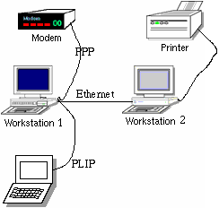 Beispielnetzwerk