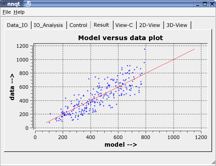 Modell versus Daten Plot